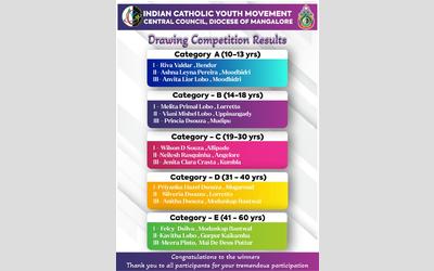 ICYM Central Council, Diocese of Mangalore organised a drawing competition